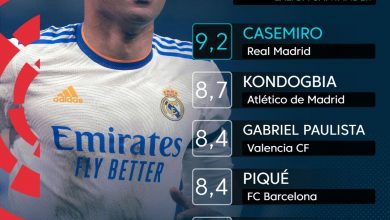 صورة ‏كاسيميرو يفاجئ جماهير ريال مدريد